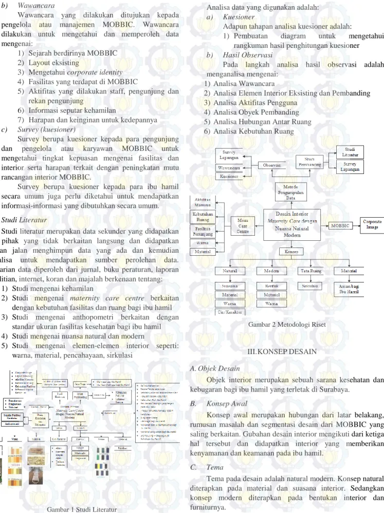 Gambar 1 Studi Literatur 