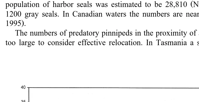 Fig. 4. California sea lion pup counts in Southern California.