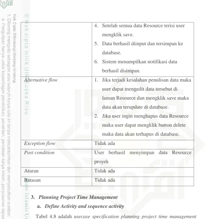 Tabel  4.8  adalah  usecase  specification  planning  project  time  management  yang menjelaskan define activity pada usecase diagram