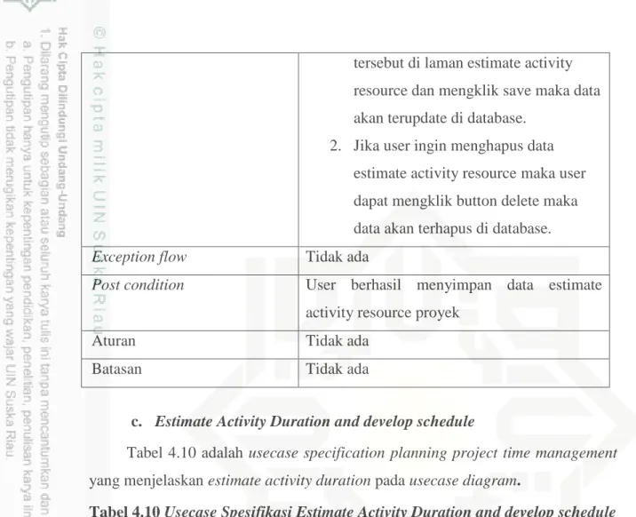 Tabel 4.10 adalah usecase specification planning project time management  yang menjelaskan estimate activity duration pada usecase diagram