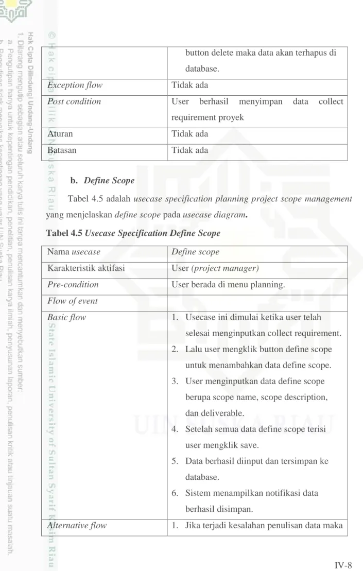 Tabel 4.5 adalah usecase specification planning project scope management  yang menjelaskan define scope pada usecase diagram