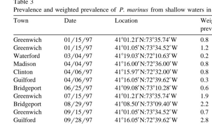 Table 4Prevalence and weighted prevalence of
