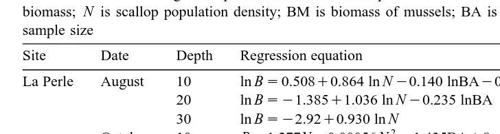Table 2Statistical model relating scallop biomass and the independent variables