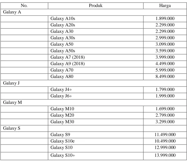 Tabel 1.1 Produk Smartphone Samsung 