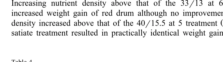 Table 4Ammonia produced by red drum fed diets containing various energy levels as measured by aquarium ammonia