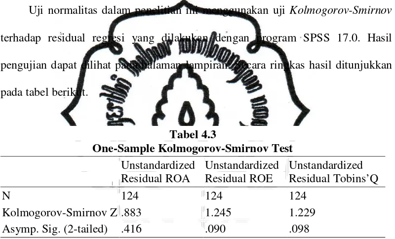 One-Sample Kolmogorov-Smirnov TestTabel 4.3  