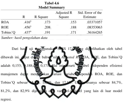   Tabel 4.7 ANOVAb ROA 