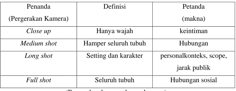 Tabel 2.6.3. 