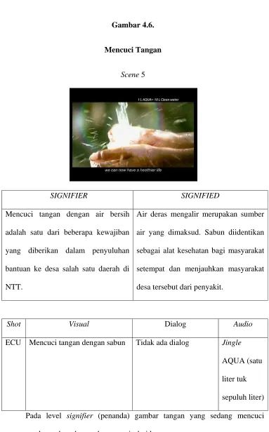 Gambar 4.6. 