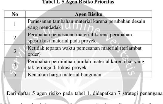 Tabel 1. 5 Agen Risiko Prioritas 