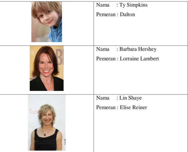 Tabel 4.1 Daftar pemain film Insidious  Sumber : Olahan penulis, 2011 