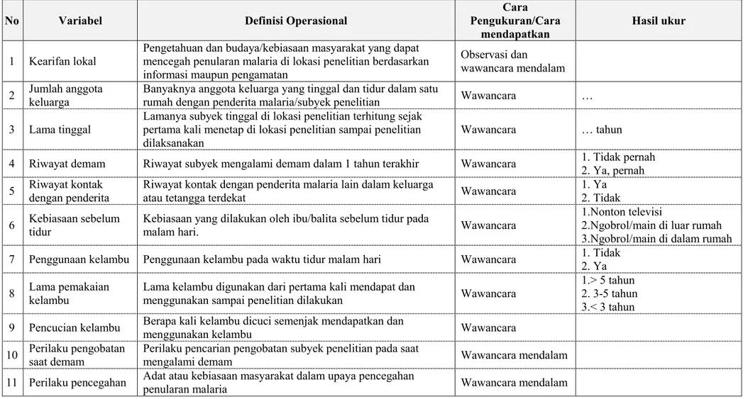 Tabel 1. Variabel dan Definisi Operasional 
