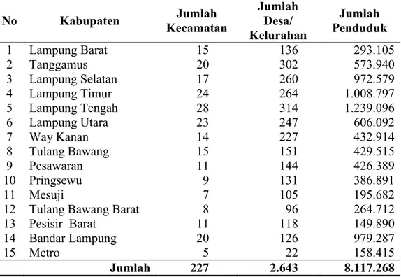 Tabel 2. Distribusi Jumlah Penduduk Menurut Kecamatan dan Desa/Kelurahan di  Provinsi Lampung Tahun 2015 