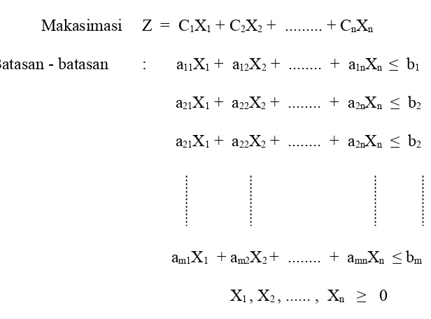 Tabel 2.1  Data Untuk Model Linier Programming