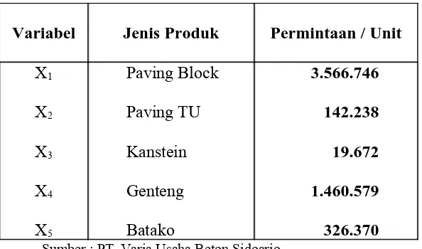 Tabel 4.3.  Data Komposisi Bahan Baku Per Unit  Produk 