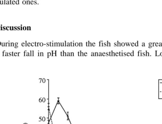 Table 1Mean Roche colour card and gaping scores for flesh of rainbow trout at the end of the 75-h storage period