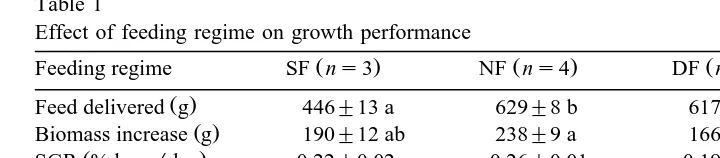 Table 1Effect of feeding regime on growth performance