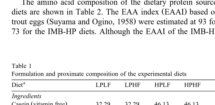 Table 1Formulation and proximate composition of the experimental diets