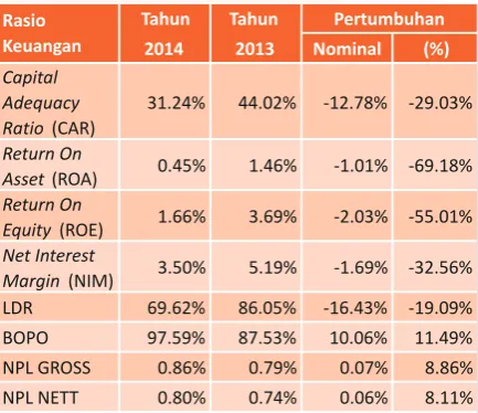 Tabel Rasio Keuangan