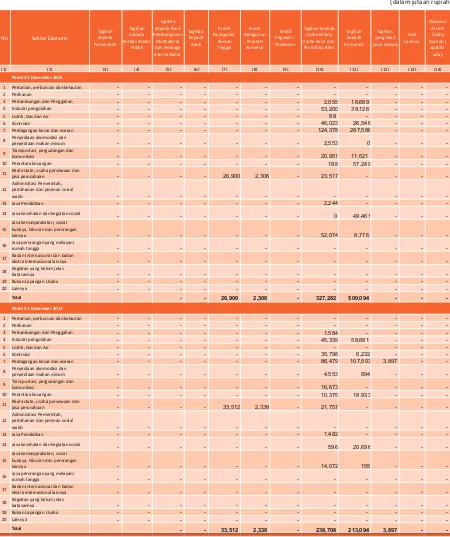 Tabel 2.3.a. Pengungkapan tagihan Bersih Berdasarkan Sektor Ekonomi - Bank secara Individual