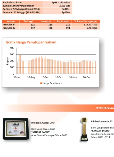 Grafik Harga Penutupan Saham