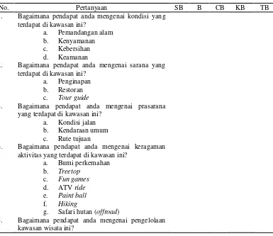 Tabel 2  Kriteria persepsi pengunjung terhadap kawasan Cikole Jayagiri Resort 