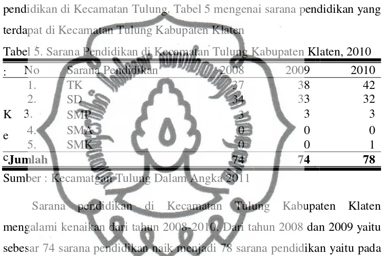 Tabel 5. Sarana Pendidikan di Kecamatan Tulung Kabupaten Klaten, 2010 