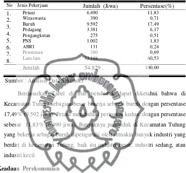 Tabel 6. Keadaan Penduduk Kecamatan Tulung Kabupaten Klaten  Menurut Mata Pencaharian 2010  