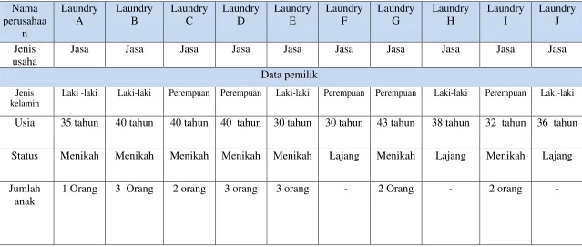 Tabel 3.1 