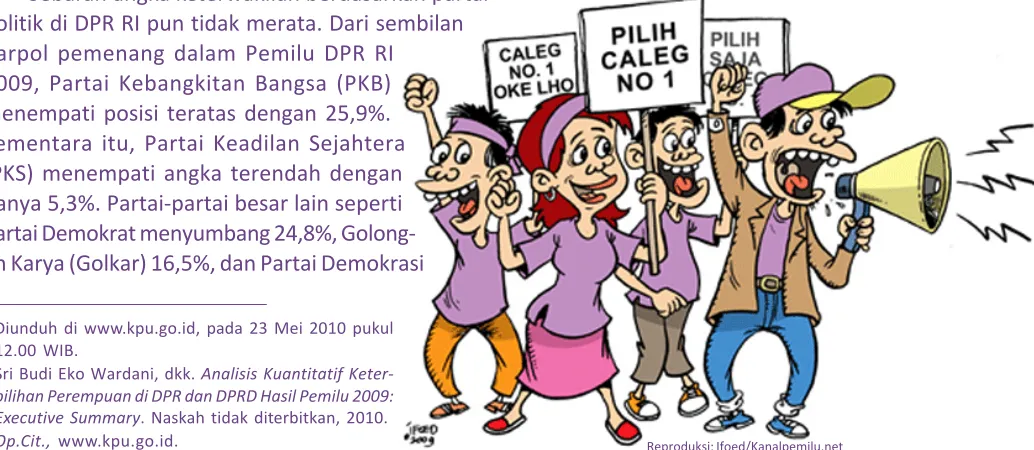 Tabel IPerempuan dalam DPR RI 1955-2004