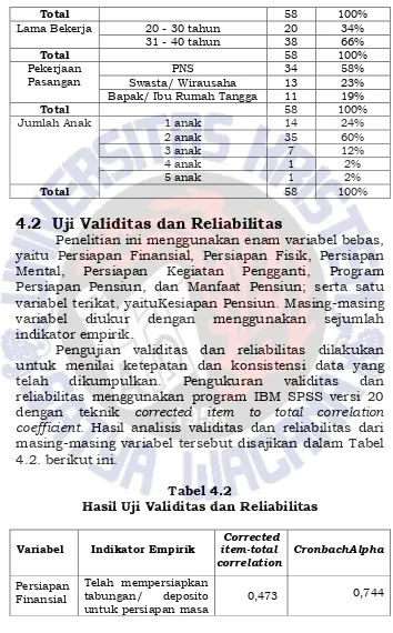 Tabel 4.2 Hasil Uji Validitas dan Reliabilitas
