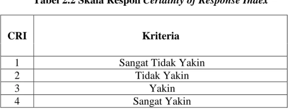 Tabel 2.2 Skala Respon Certainty of Response Index 