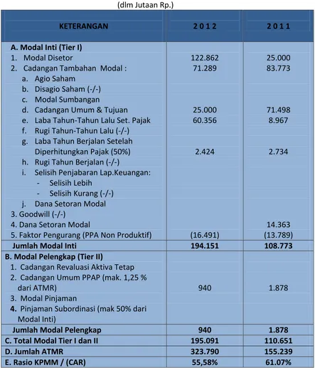 Tabel 8 