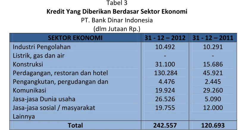 Tabel 3 