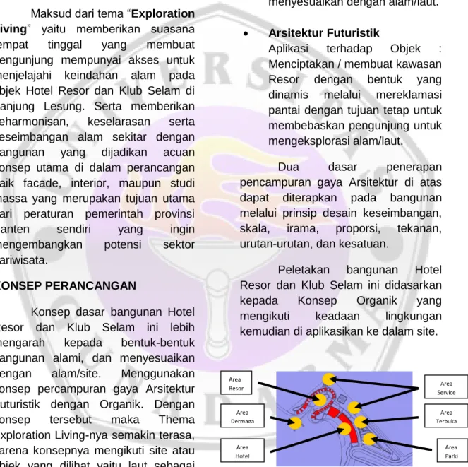 Gambar 1.4 Tata Letak 