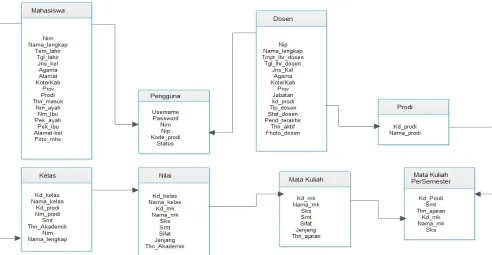 Gambar 5.6 Class Diagram