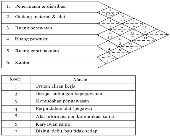 Gambar 3.6. Contoh Activity Relationship Chart 