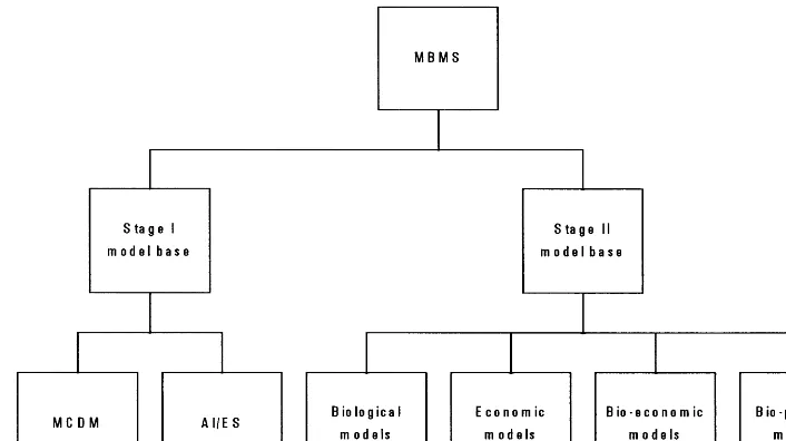 Fig. 7. The modeling component.