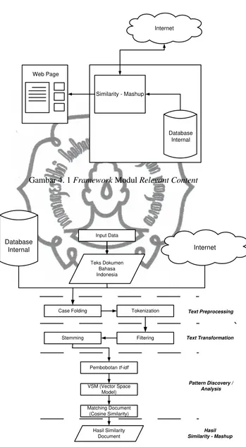 Gambar 4. 1 Framework Modul Relevant Content 