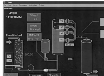 Fig. 2. The view screen for an automated denitrifying bioreactor (Lee et al., 1995), using theman-machine interface (MMI) of the process control software