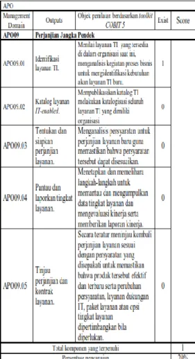 Tabel 10. Penilaian proses APO10 
