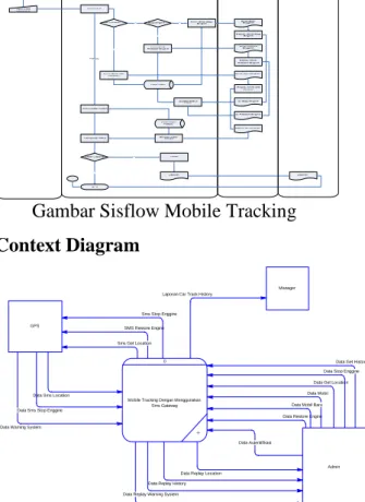 Gambar Sisflow Pendaftaran Data Mobil 