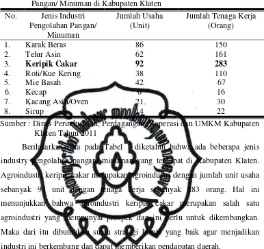 Tabel 1. Jenis, Jumlah Unit Usaha dan Tenaga Kerja Industri Pengolahan Pangan/ Minuman di Kabupaten Klaten 