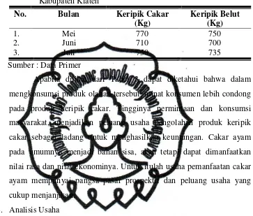 Tabel 3. Perbandingan Rata-rata Permintaan Produk Keripik Cakar dan Keripik Belut yang Terjual Dalam Bulan Mei-Juli 2012 di Kabupaten Klaten 