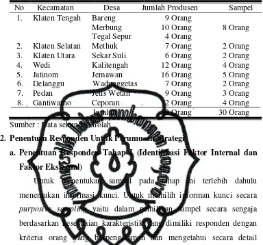 Tabel 5. Pelaku Usaha Keripik Cakar di Kabupaten Klaten 