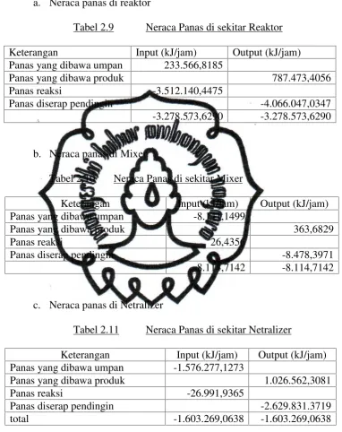 Tabel 2.9Neraca Panas di sekitar Reaktor