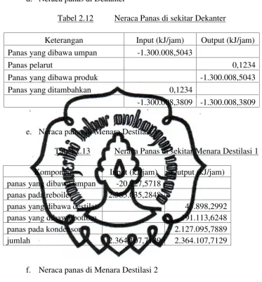Tabel 2.12Neraca Panas di sekitar Dekanter