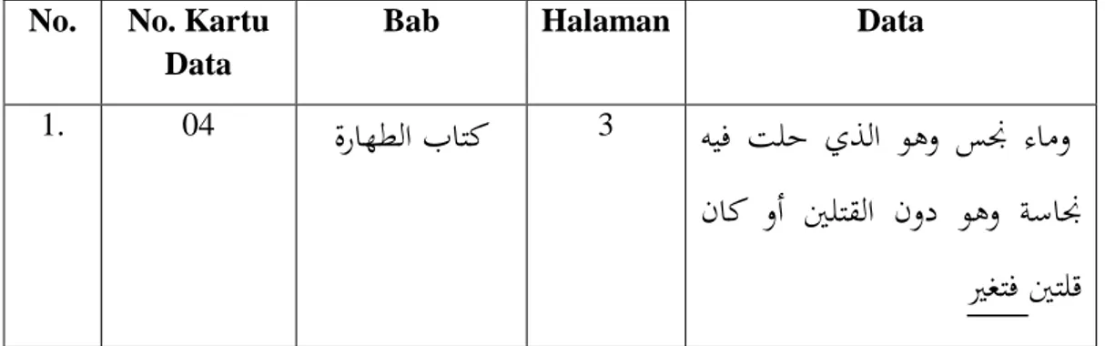 Tabel 4.2 Data Huruf ‘Athaf Faa Berfaedah  لاصتلإا بيتترلل No.  No. Kartu 