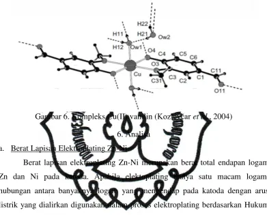 Gambar 6. Kompleks Cu(II) vanilin (Kozlevčar et al., 2004) 