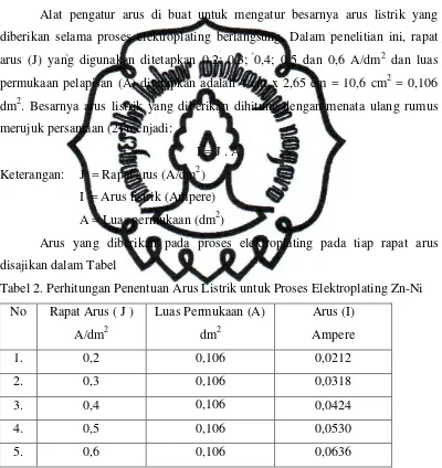 Tabel 2. Perhitungan Penentuan Arus Listrik untuk Proses Elektroplating Zn-Ni  